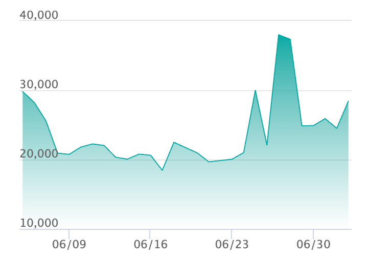 ポケカ】ゼクロムex SARの買取・相場価格と値段推移｜ブラックボルト