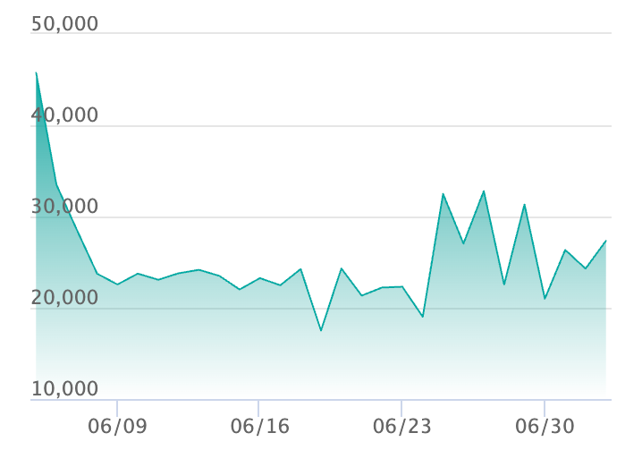 ポケカ】レシラムex SARの買取・相場価格と値段推移｜ホワイトフレア