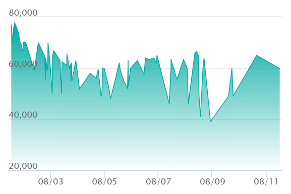 ポケカ】メガルカリオex MURの買取・相場価格と値段推移｜メガブレイブ