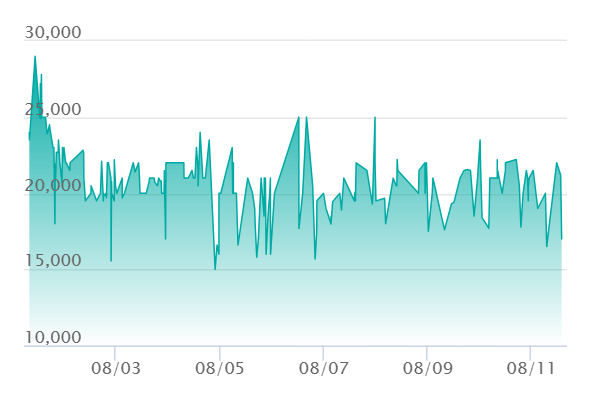 ポケカ】メガサーナイトex SARの買取・相場価格と値段推移｜メガ