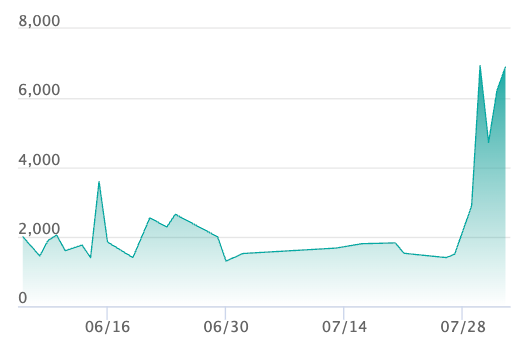 ポケカ】ガマゲロゲ ARの買取・相場価格と値段推移｜ブラックボルト