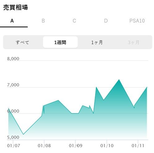 ポケカ】ピカチュウex URの買取・相場価格と値段推移｜テラスタル