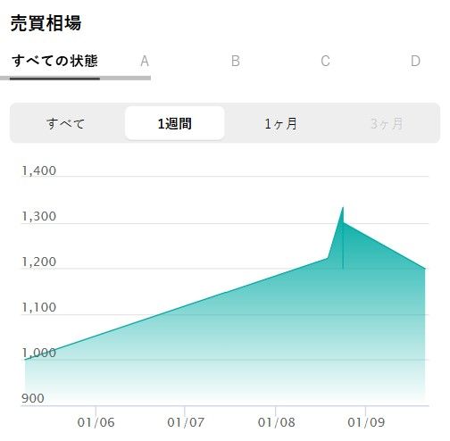 ポケカ】ドラパルトex SARの買取・相場価格と値段推移｜テラスタル