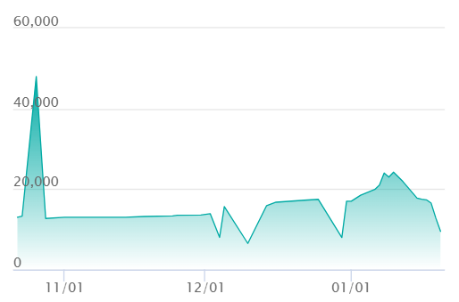 ポケカ】リザードンV SSRの買取・相場価格と値段推移｜シャイニー