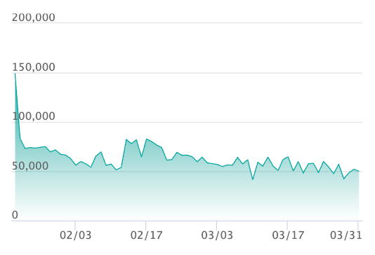 ポケカ】リーリエのピッピex SARの買取・相場価格と値段推移｜バトル