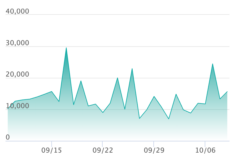 ポケカ】ナンジャモのカイデン(プロモ)の買取・相場価格と値段推移