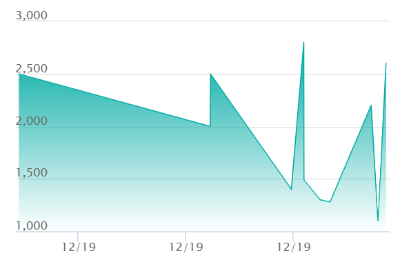 ポケカ】インフルエンサーの紹介(ヒカキン)の買取・相場価格と値段推移