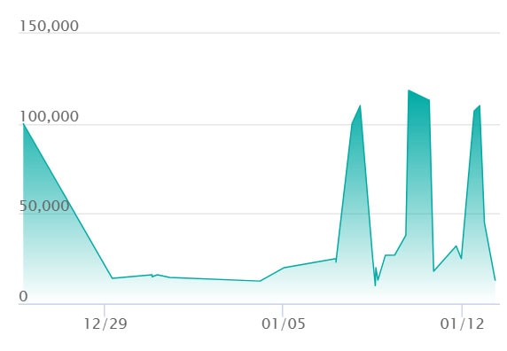 ポケカ】メガカイリューex MA エラーカードの買取・相場価格と値段推移