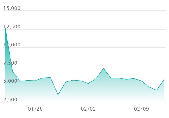 ポケカ】メガスターミーex SARの買取・相場価格と値段推移
