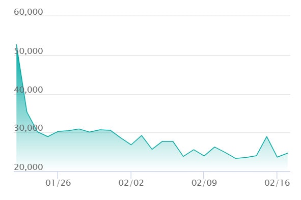 ポケカ】「メイのはげまし SAR」の買取・相場価格と値段推移