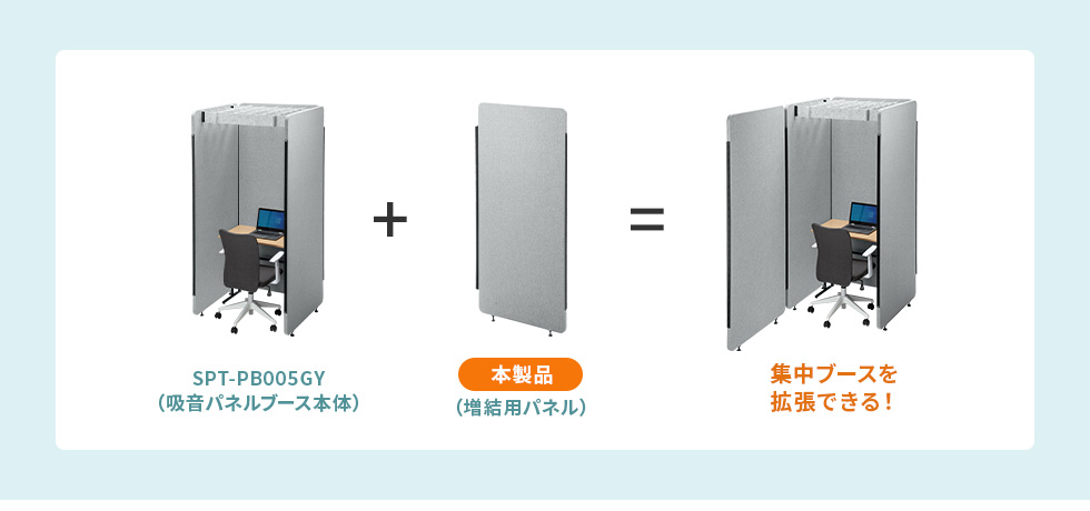 SPT-PB005PNGY【吸音パネル集中ブース用増結パネル（W900）】web会議や