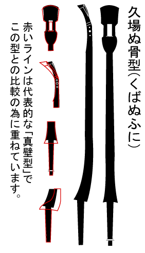 型の種類と形状 – 沖縄三線 和於屋-ok34waoya-