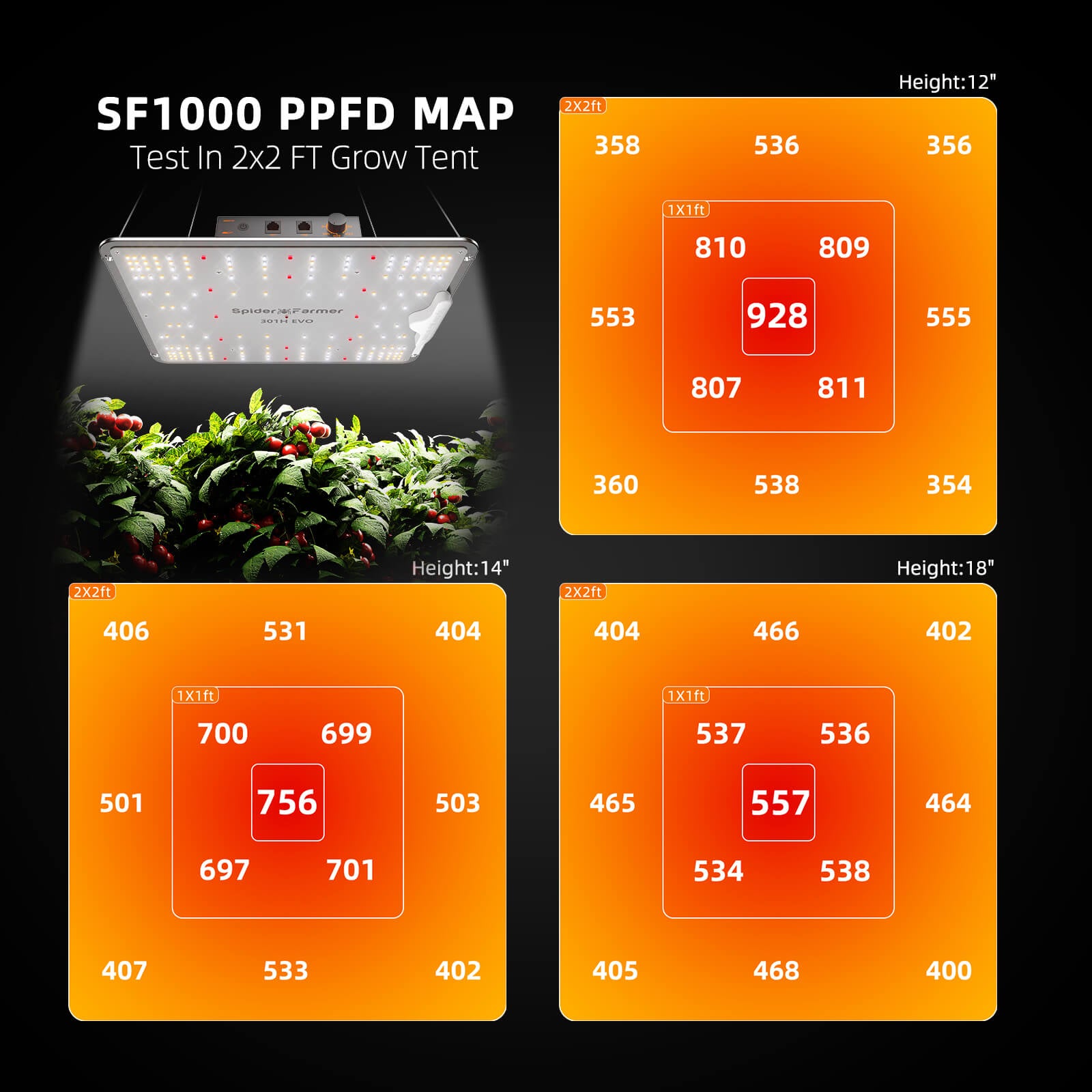 Spider Farmer® SF1000 Samsung LM301H EVO LED植物育成ライト - 最高