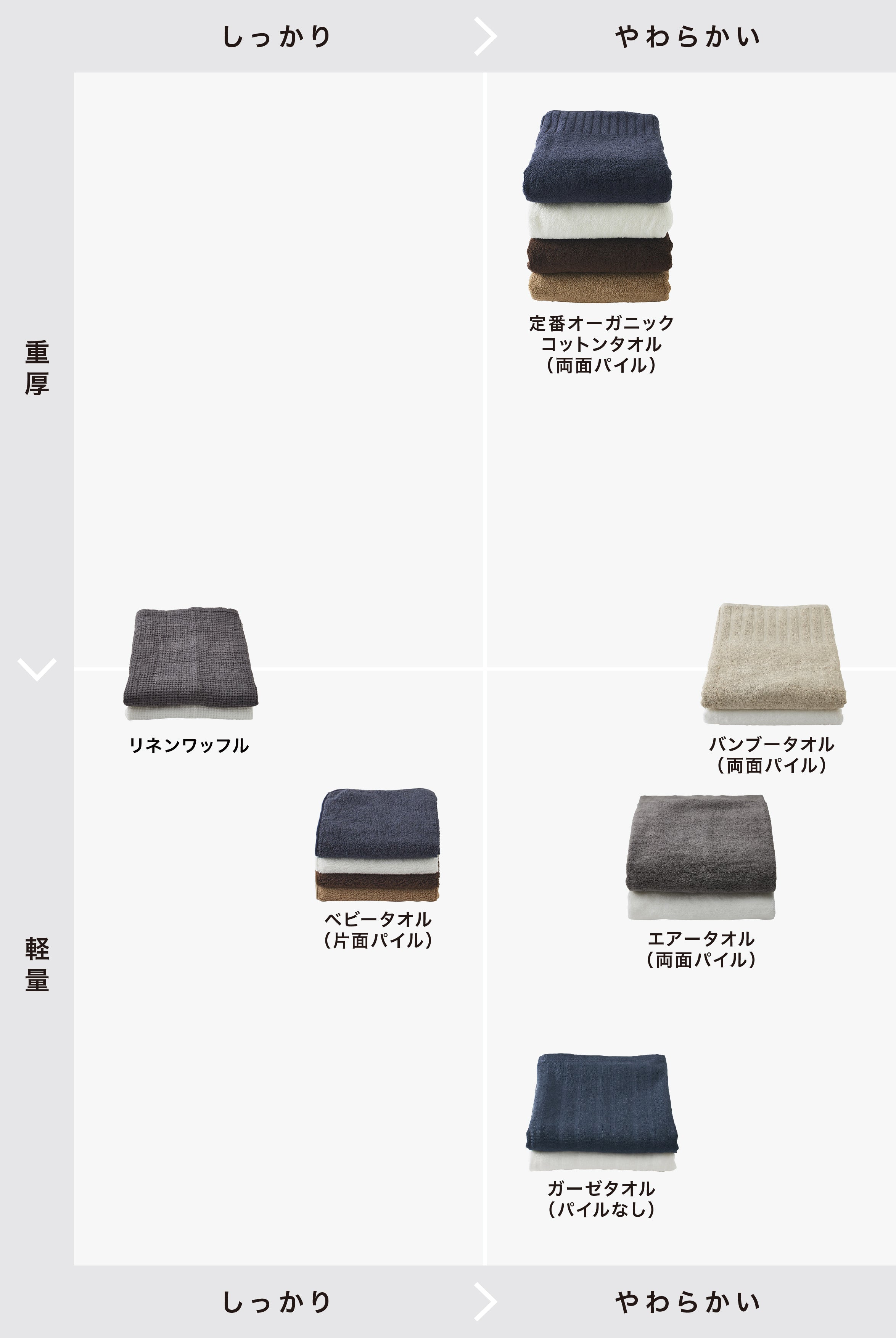 タオルの選び方 – MARKS&WEB