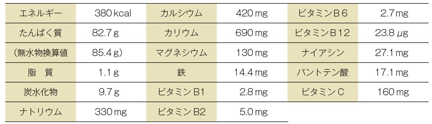 CFM®ホエイプロテイン ダブルチョコレート風味 – ゴールドジム公式