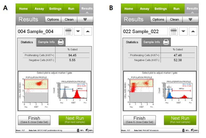 Muse® Ki67 Proliferation Kit | Cytek Biosciences