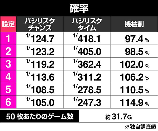 スマスロバジリスク天膳の設定差はこれを見ればOK！ユニバプレート
