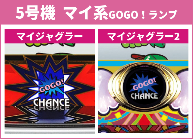 ジャグラー】シリーズ機ヒストリー GOGO！ランプ 光の軌跡 - 特集｜DMM