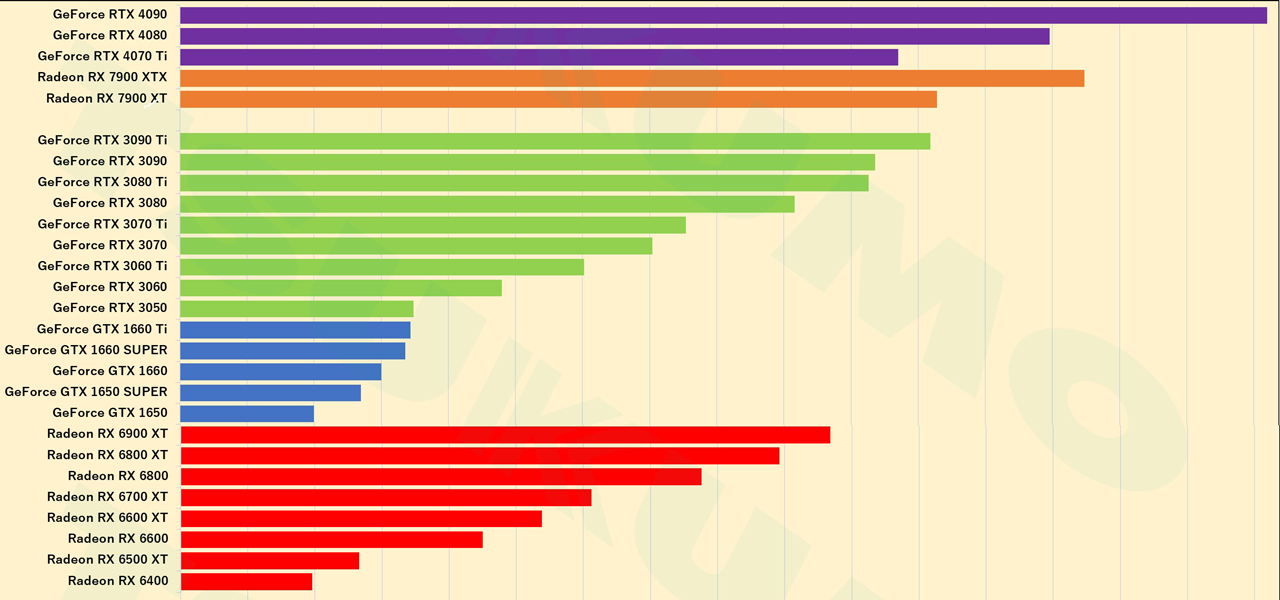 玄人志向 クロウトシコウ NVIDIA GEFORCE RTX 3060 搭載 12GB