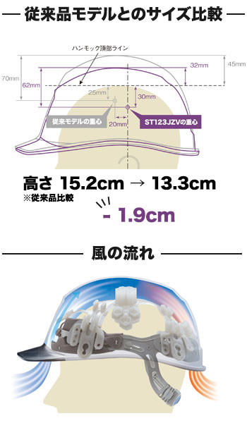 PC製]ヘルメット エアライトS つや消し塗装(B2-ST123JZVMT) | 谷沢