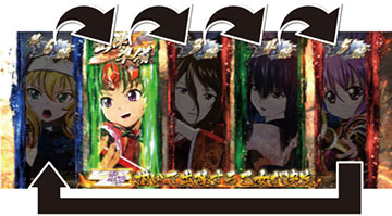 スマスロ 戦国乙女4 新台 スペック 天井 設定判別 やめどき 解析 評価