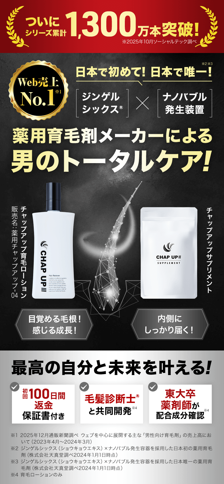 Web売上No.1 薬用育毛剤メーカーによる男のトータルケア！-[チャップ