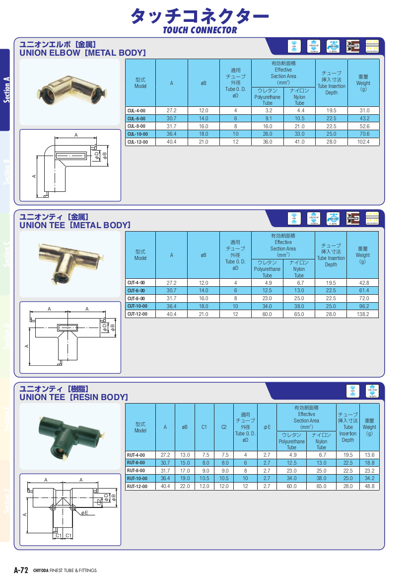 タッチコネクター ユニオンティ金属 | 千代田通商株式会社