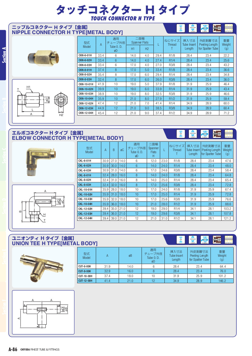 タッチコネクター ニップルコネクターHタイプ | 千代田通商株式会社