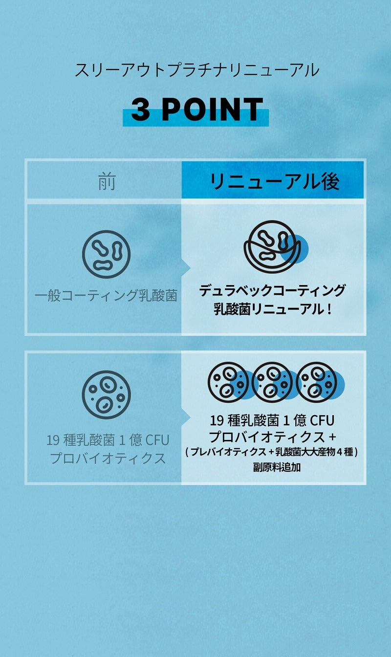 SPRX スリーアウト