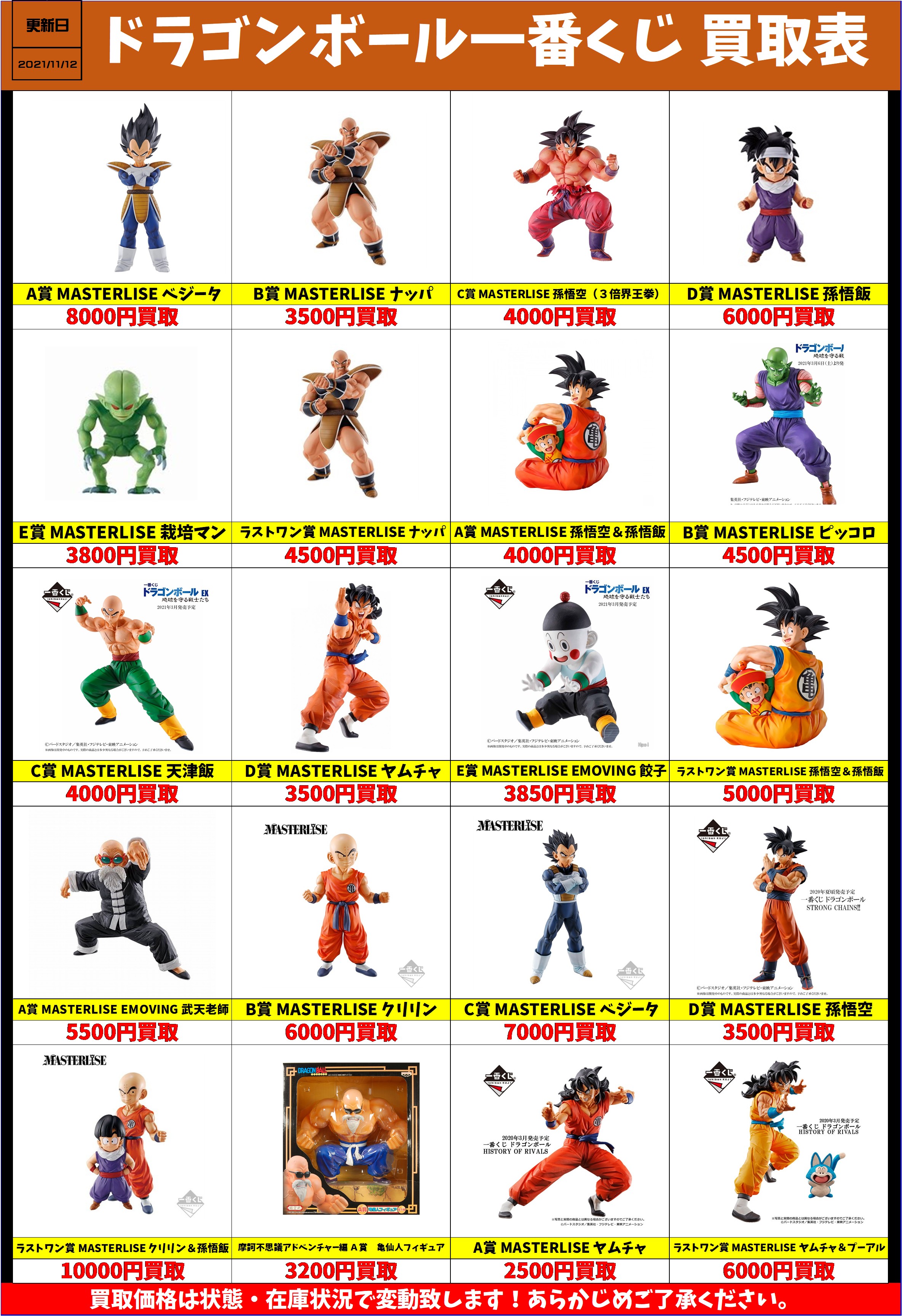 ドラゴンボール一番くじ高額買取中！！ | 千葉鑑定団中央店