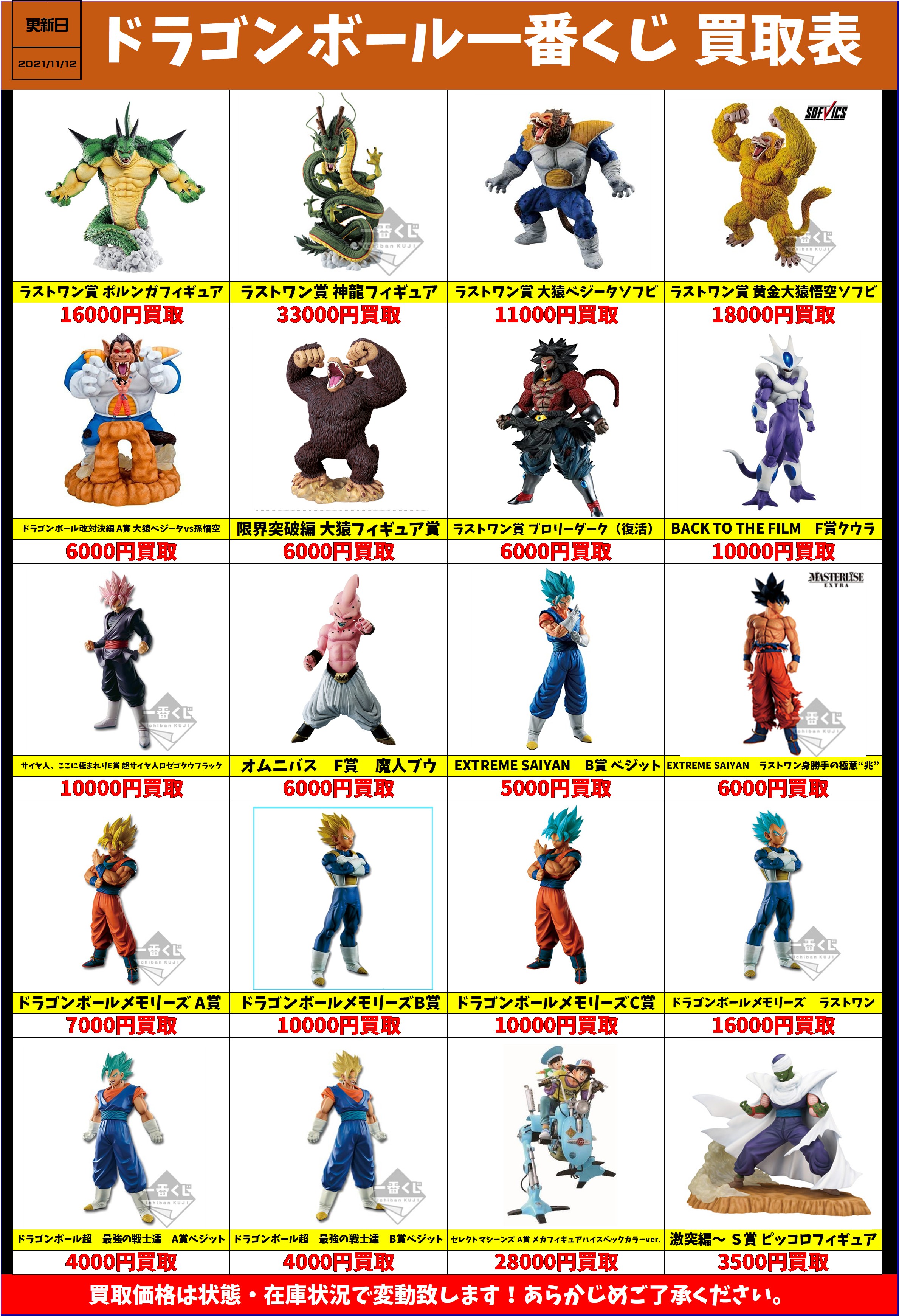 ドラゴンボール一番くじ高額買取中！！ | 千葉鑑定団中央店