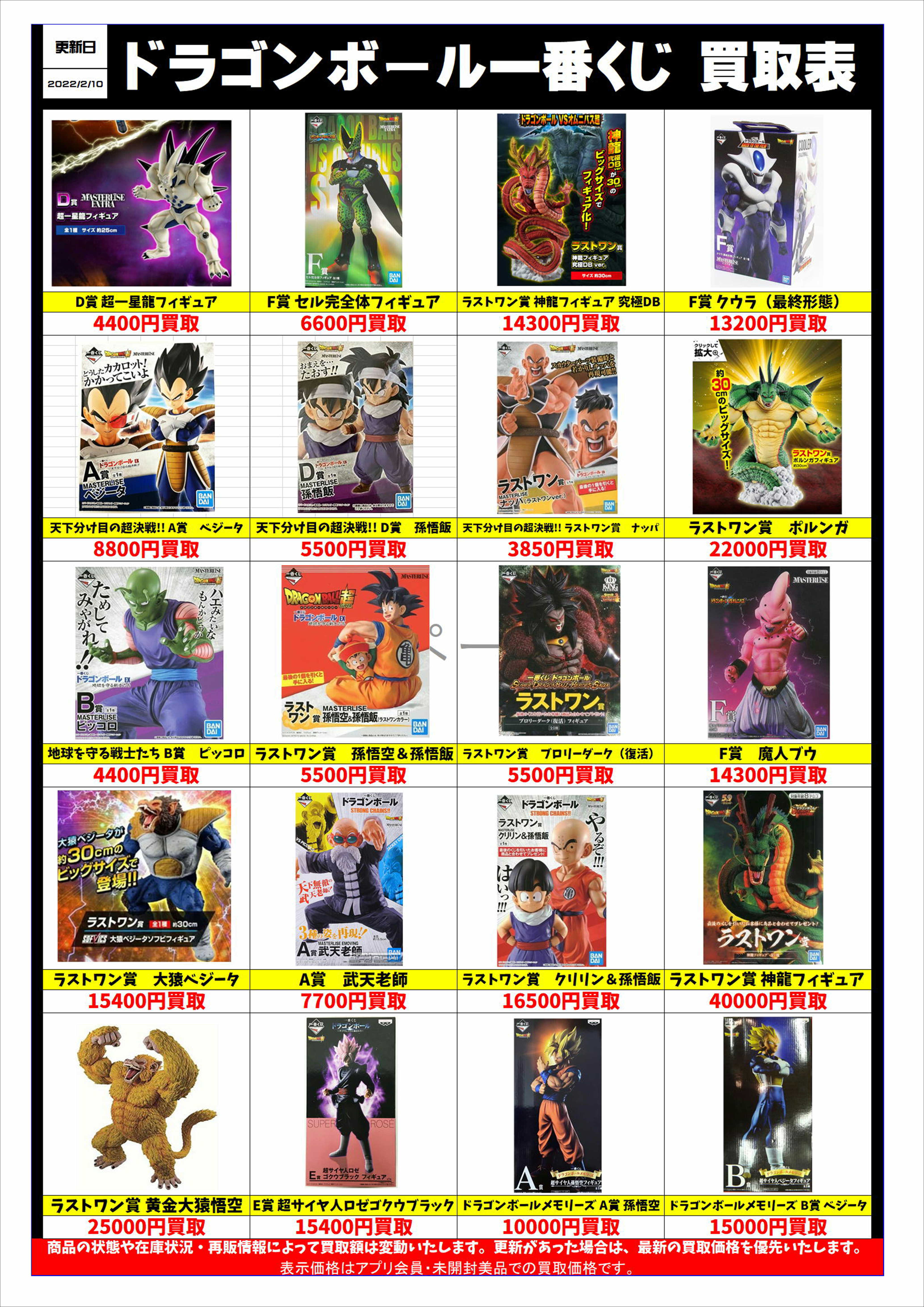 ドラゴンボール一番くじフィギュア買取表更新しました！！2/10 | 千葉