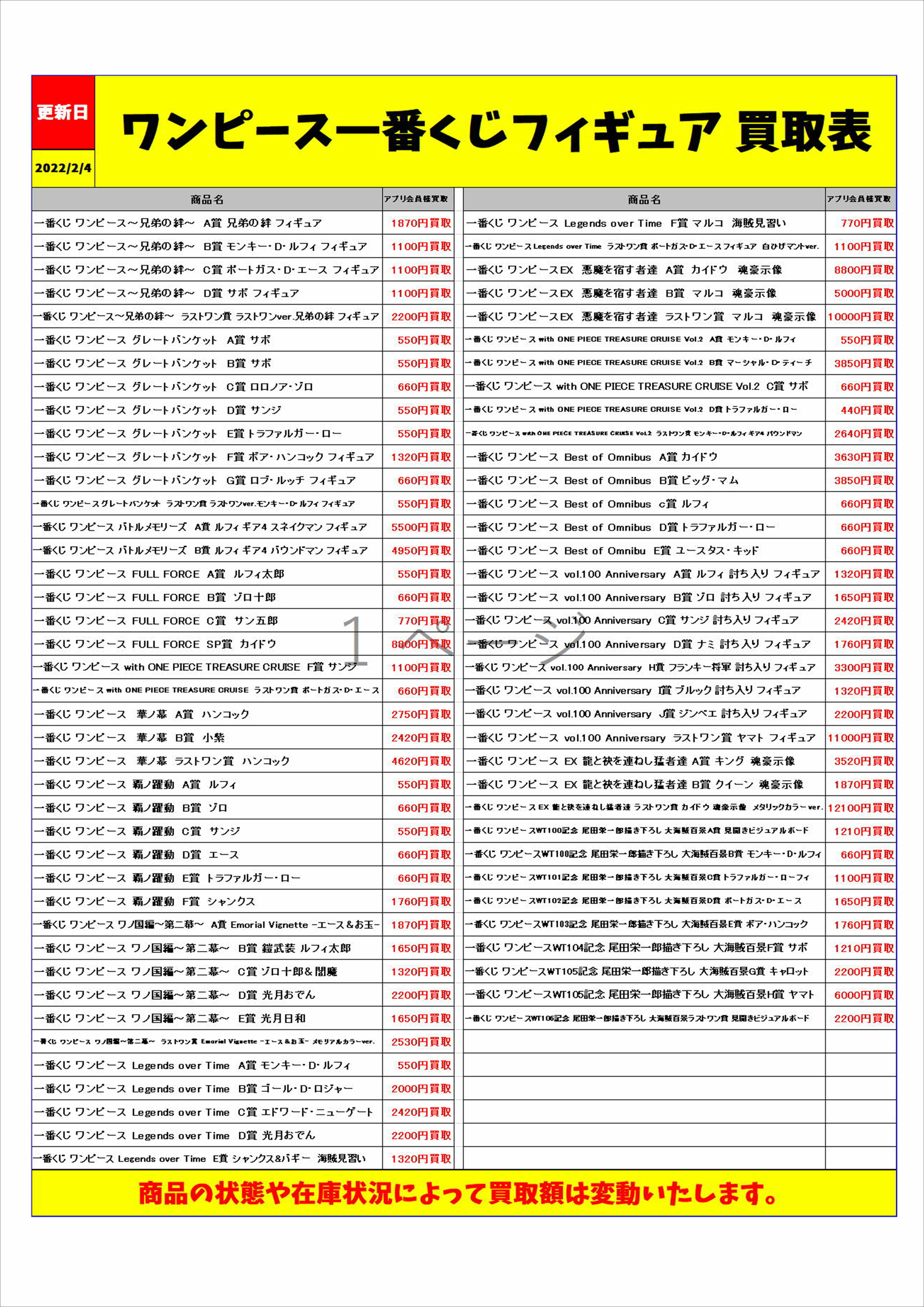 ワンピース一番くじ買取表更新しました！2/4 | 千葉鑑定団中央店