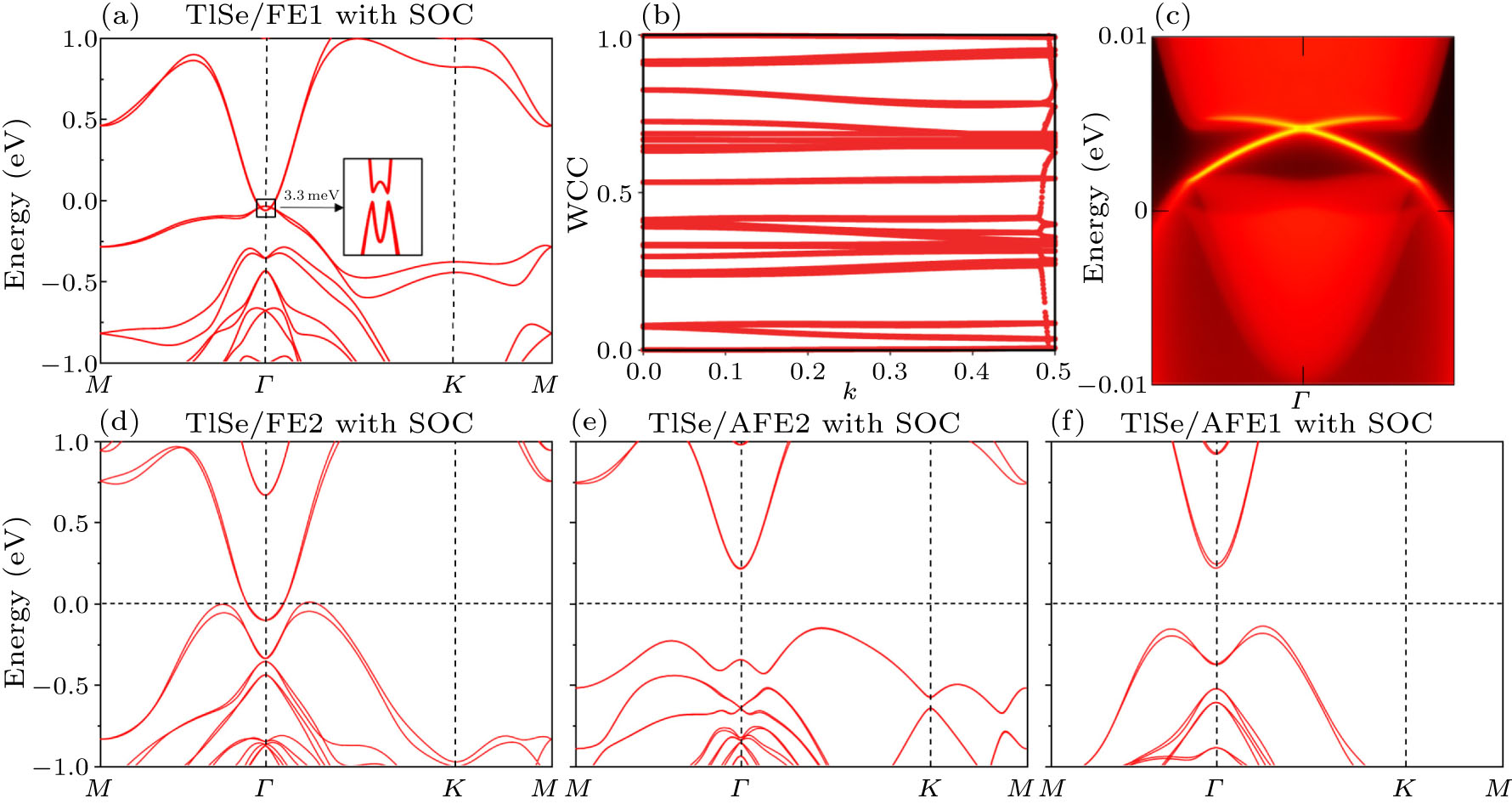 Substrate Design and Multistate Manipulation of Ferroelectric