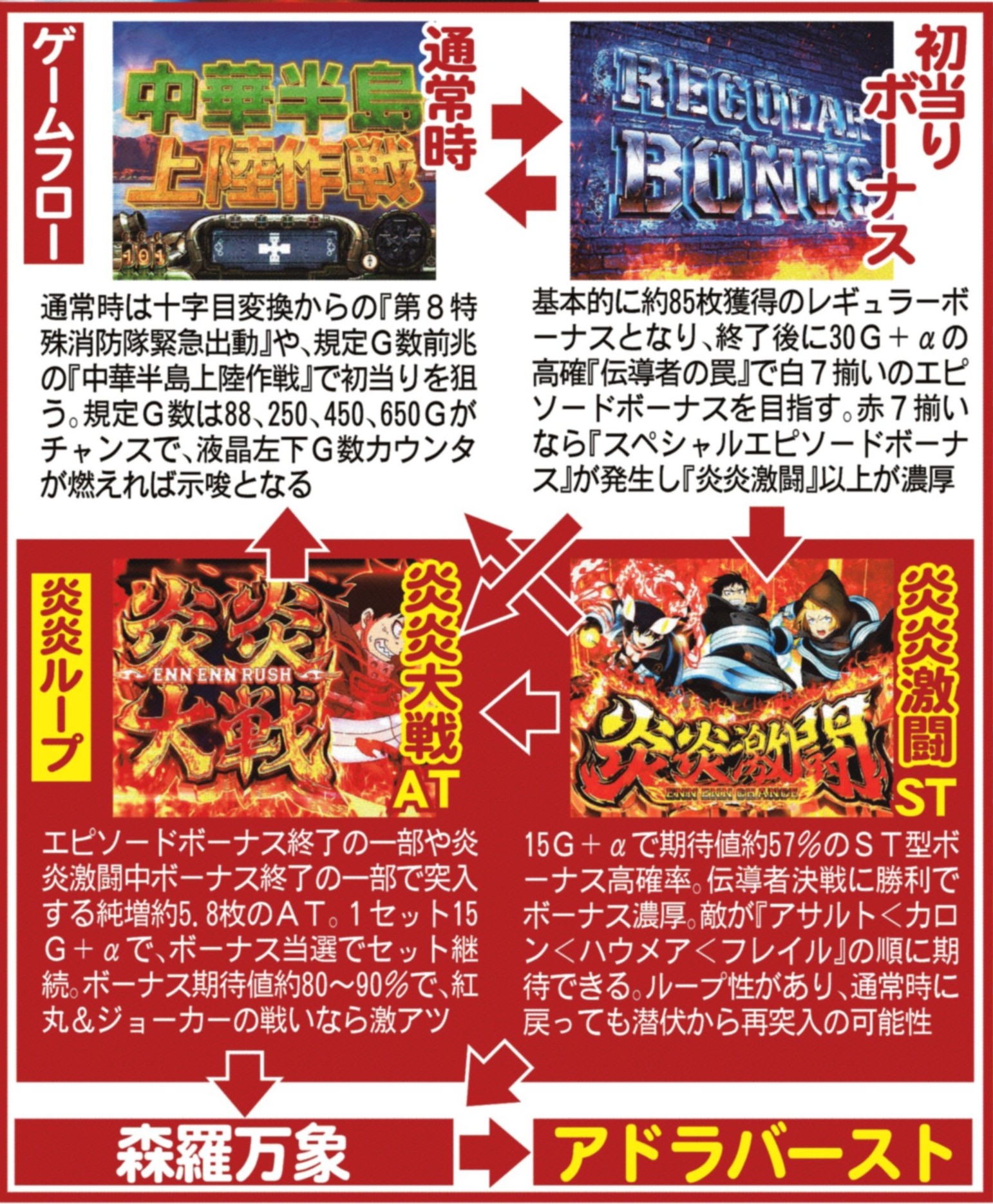 新台紹介】Lパチスロ炎炎ノ消防隊2（SANKYO） - サンスポ