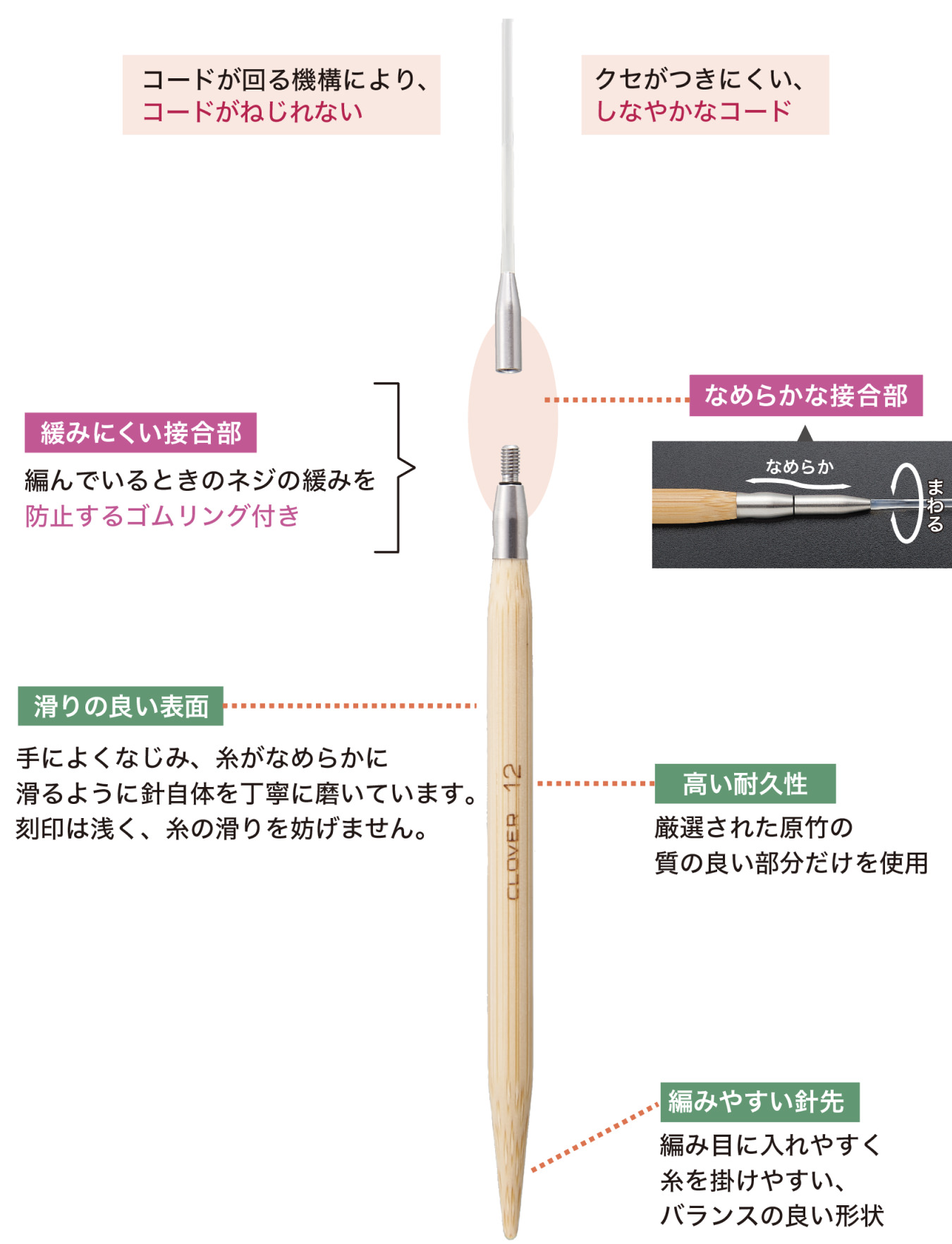 Combo「匠」輪針セット＜コンボ＞ | 商品紹介 | CLOVER | クロバー株式