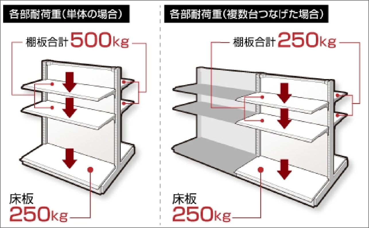 業務用の陳列棚・店舗什器 / シーエスラック本店