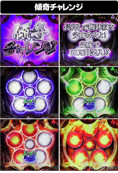 P真・花の慶次2 漆黒の衝撃 EXTRA RUSH｜主要アクション・信頼度