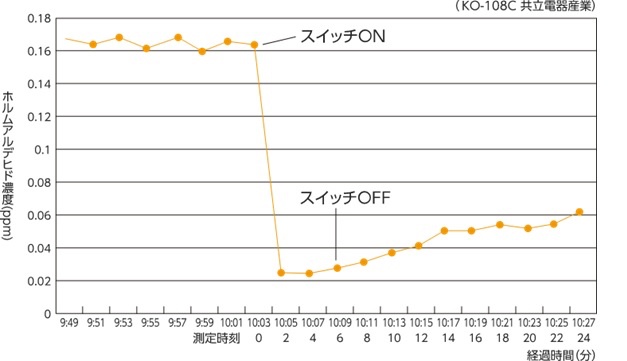 空気清浄機「SOYOCA そよか」販売