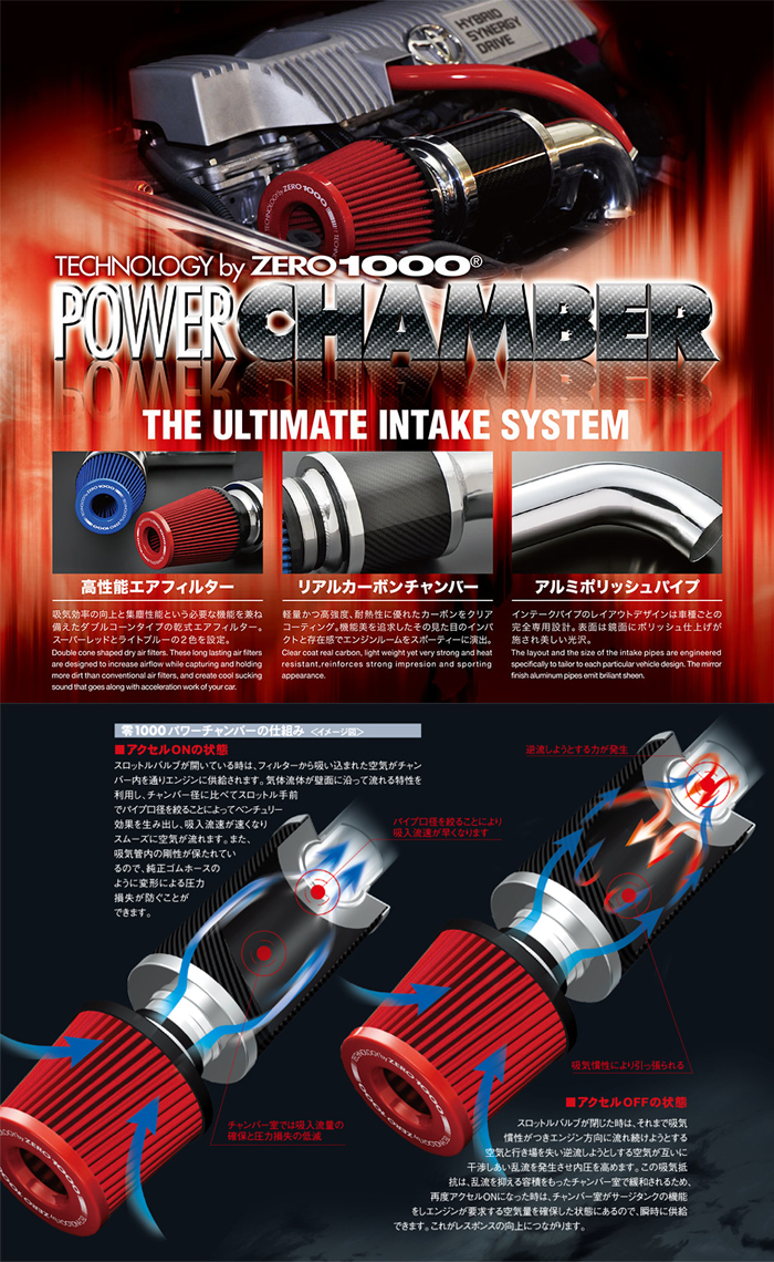 プロボックス160系 ガソリン車専用 ZERO-1000 パワーチャンバーキット