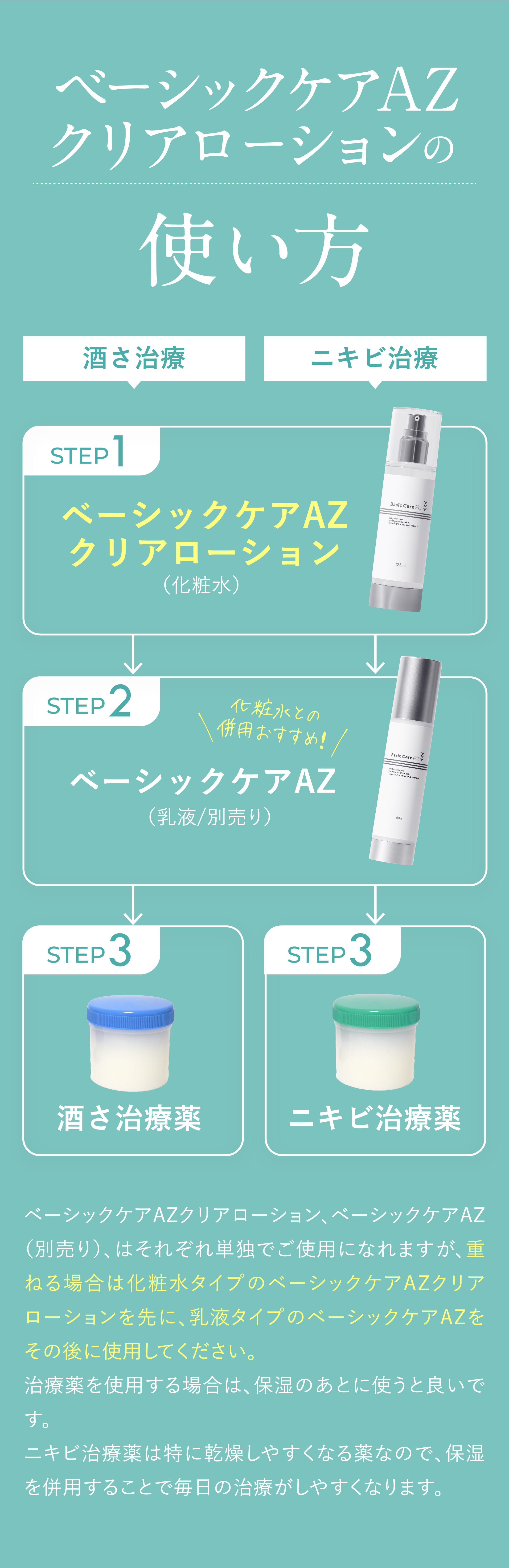 ニキビ・酒さ用保湿薬 ベーシックケアAZクリアローション | 皮膚科