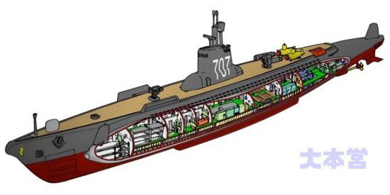 佐久間艇長の真実2～水中高速潜～ | 電脳 大本営