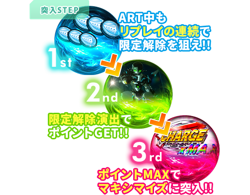 パチスロ 翠星のガルガンティア