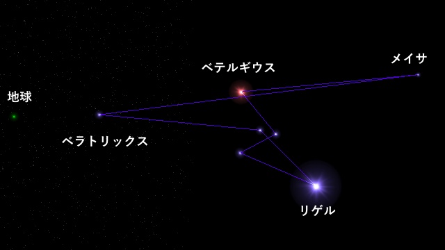 オリオン座、下から見るか、横から見るか :: デイリーポータルZ