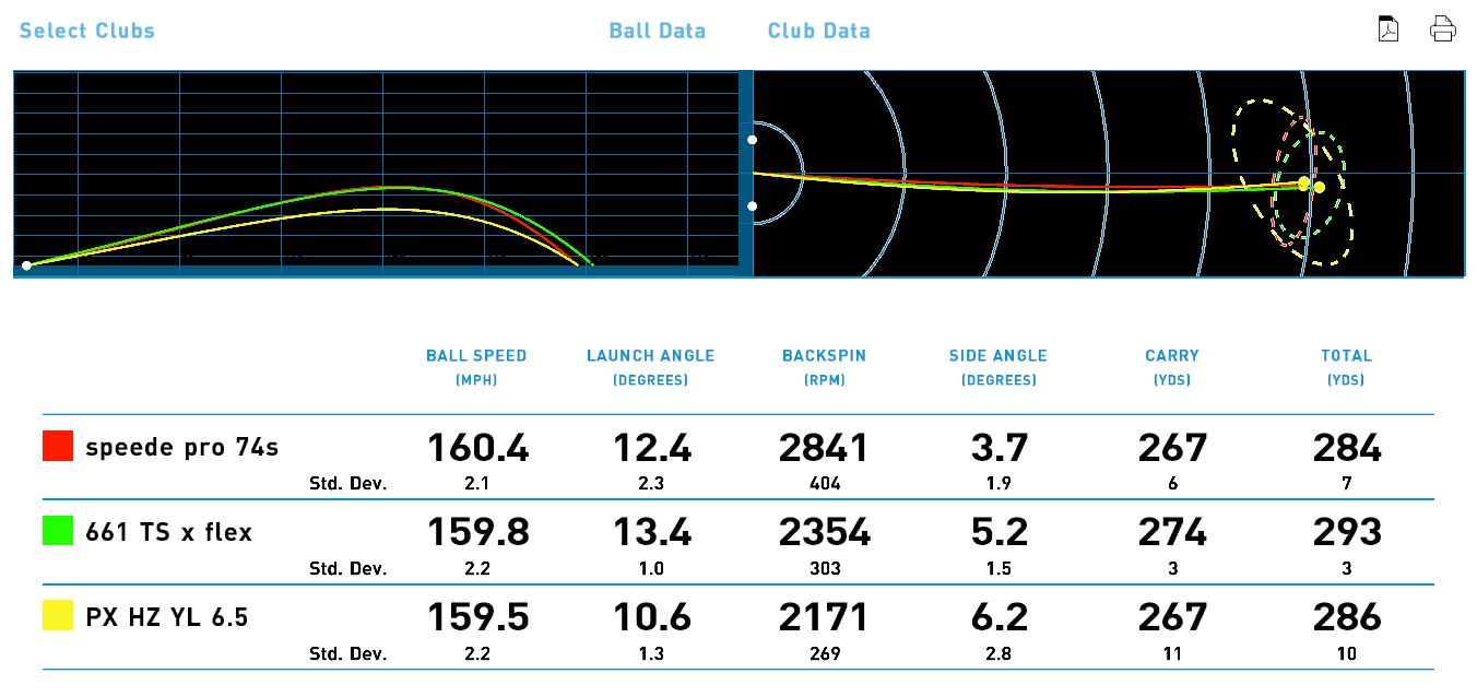 HZRDUS vs Speeder Tour Spec - Dallas Golf Company