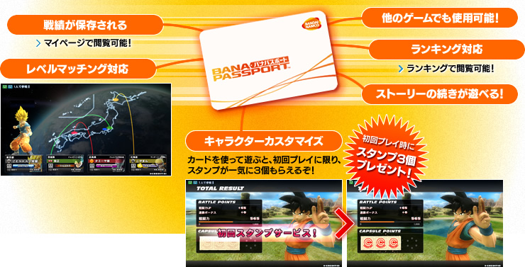 バナパスポートカード - ドラゴンボール ゼンカイバトル