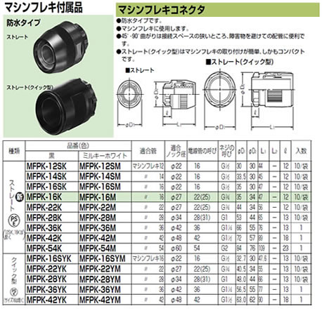 MFPK-22M | 配管材 | 未来工業 電設資材マシンフレキコネクタ 防水型