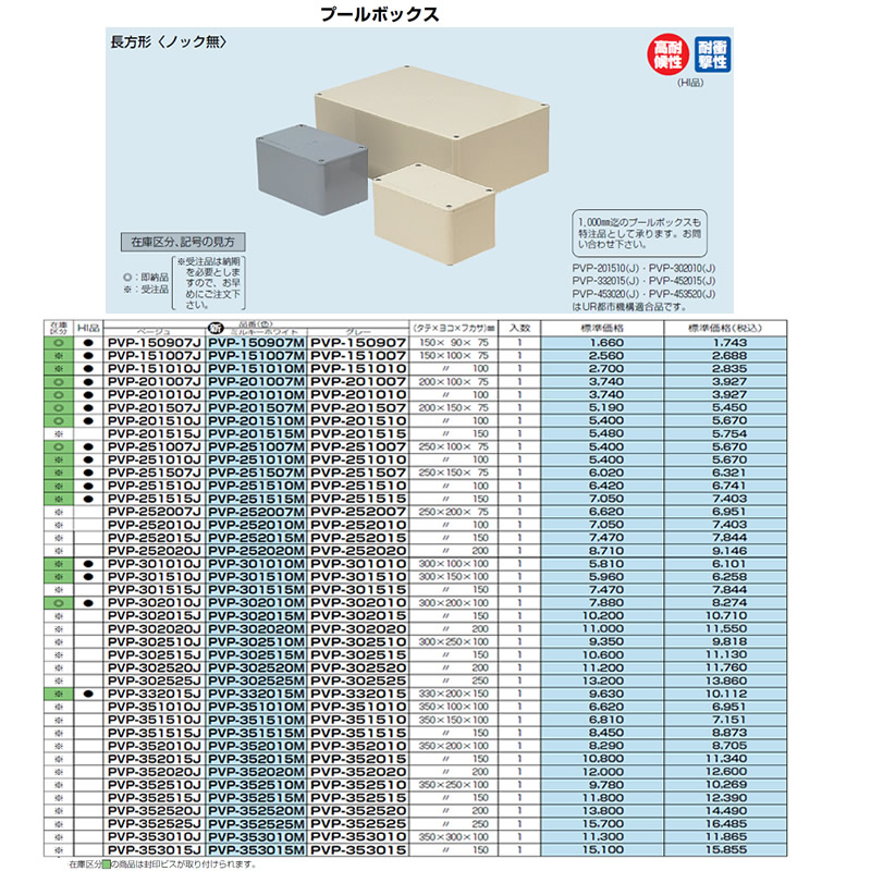 PVP-201010 | 配管材 | 未来工業 電設資材プールボックス グレー