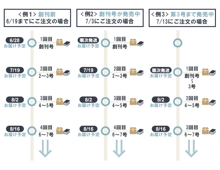 はじめての方へ：ウェブサイトからお申込みいただく定期購読とは