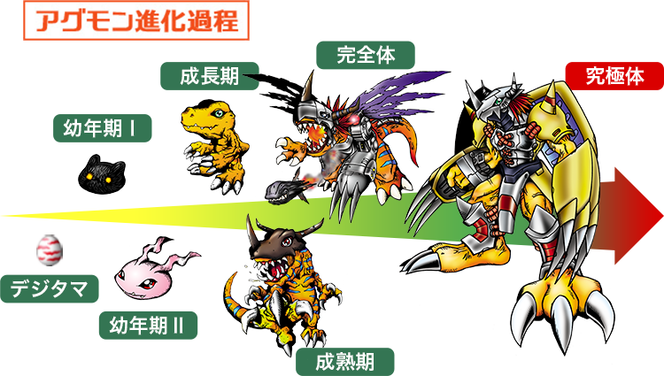 デジ基礎知識] デジモン図鑑の見方 | デジモンプロファイル | デジモン